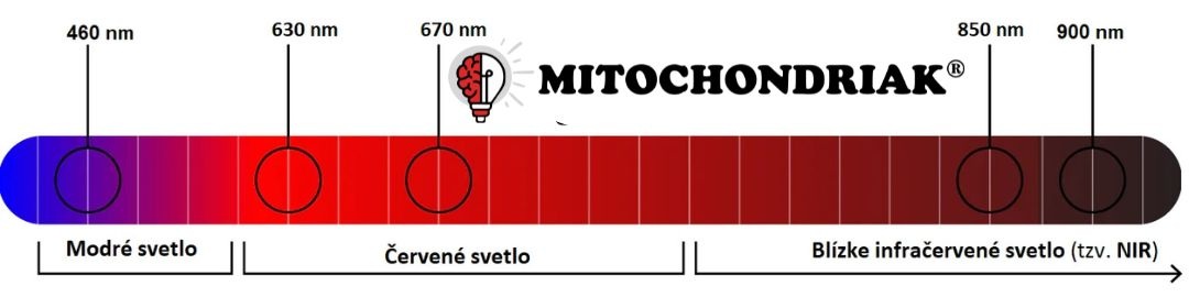 Laser vlnové dĺžky